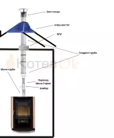 Комплект труб и комплектующих из нержавеющей стали 150 диаметра №8 