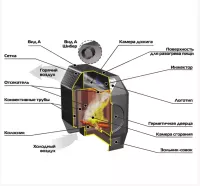 Stoker TERMO 200
