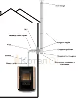 Компл№9 "Дымоход для камина через улицу" Ф150 выход сверху
